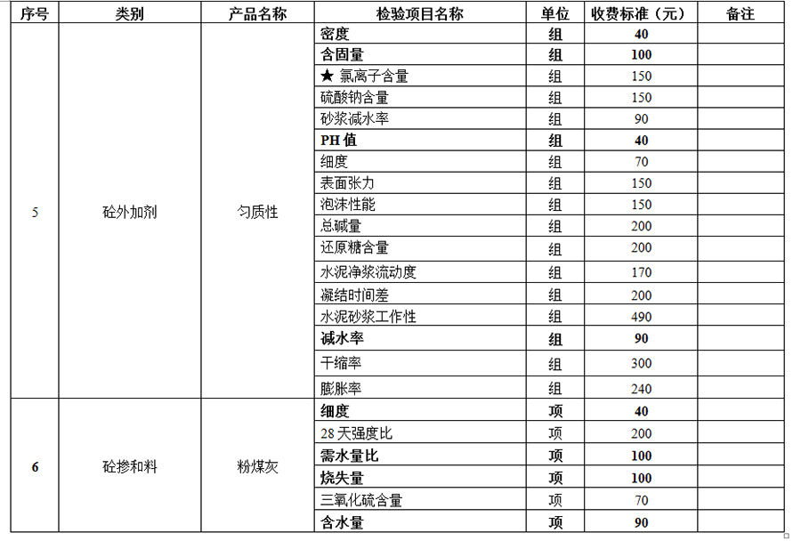 襄陽工程質(zhì)量檢測價格